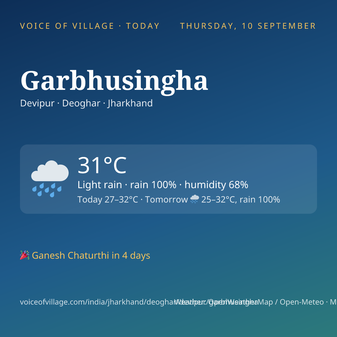 Garbhusingha today