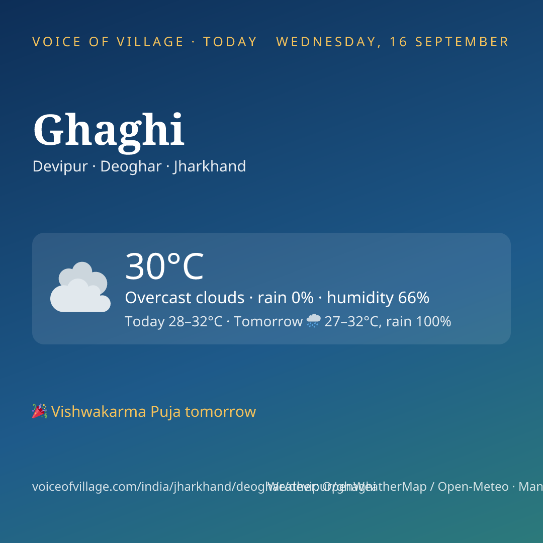 Ghaghi today