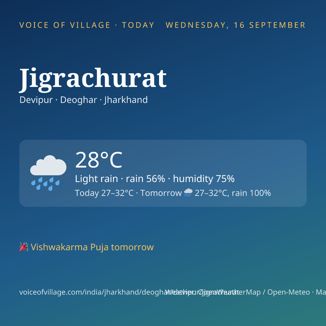 Jigrachurat today