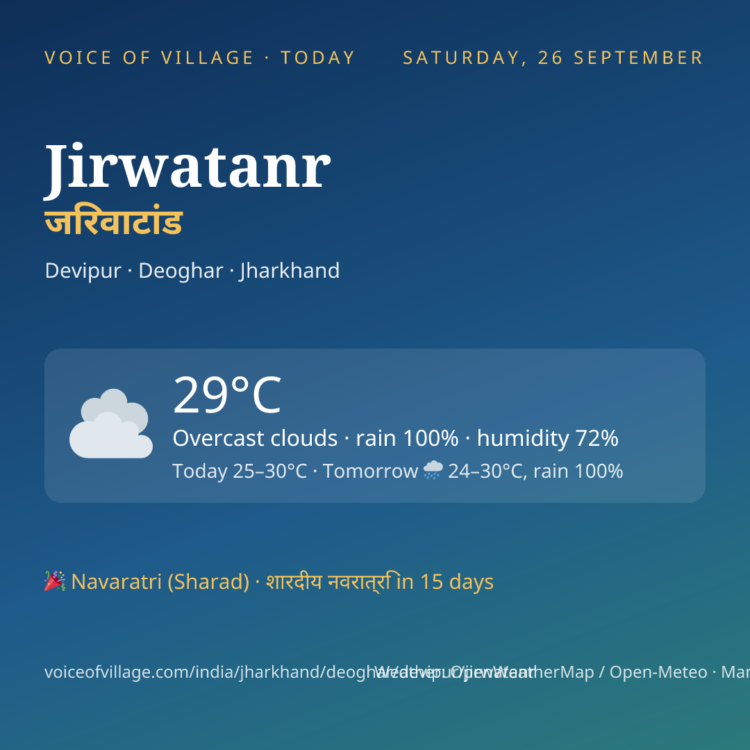 Jirwatanr today