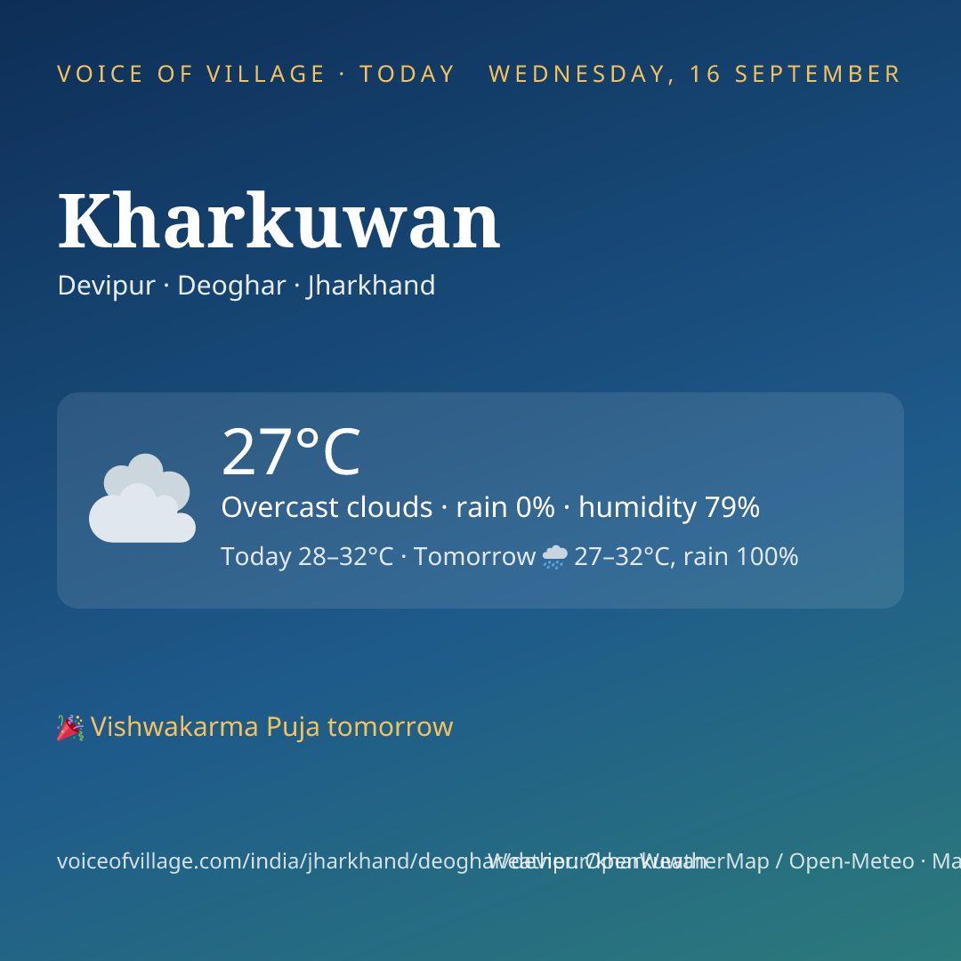 Kharkuwan today