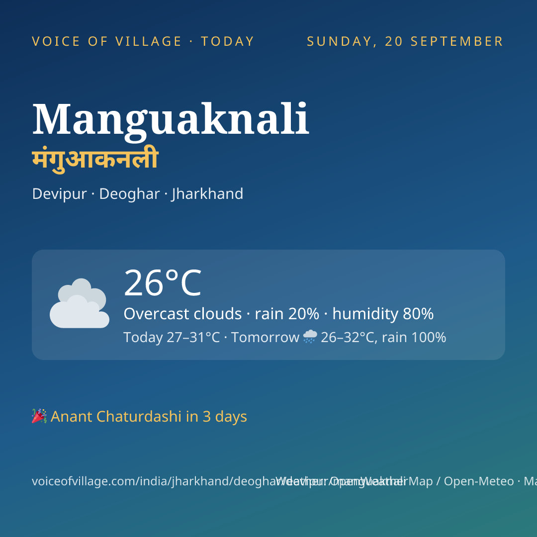 Manguaknali today