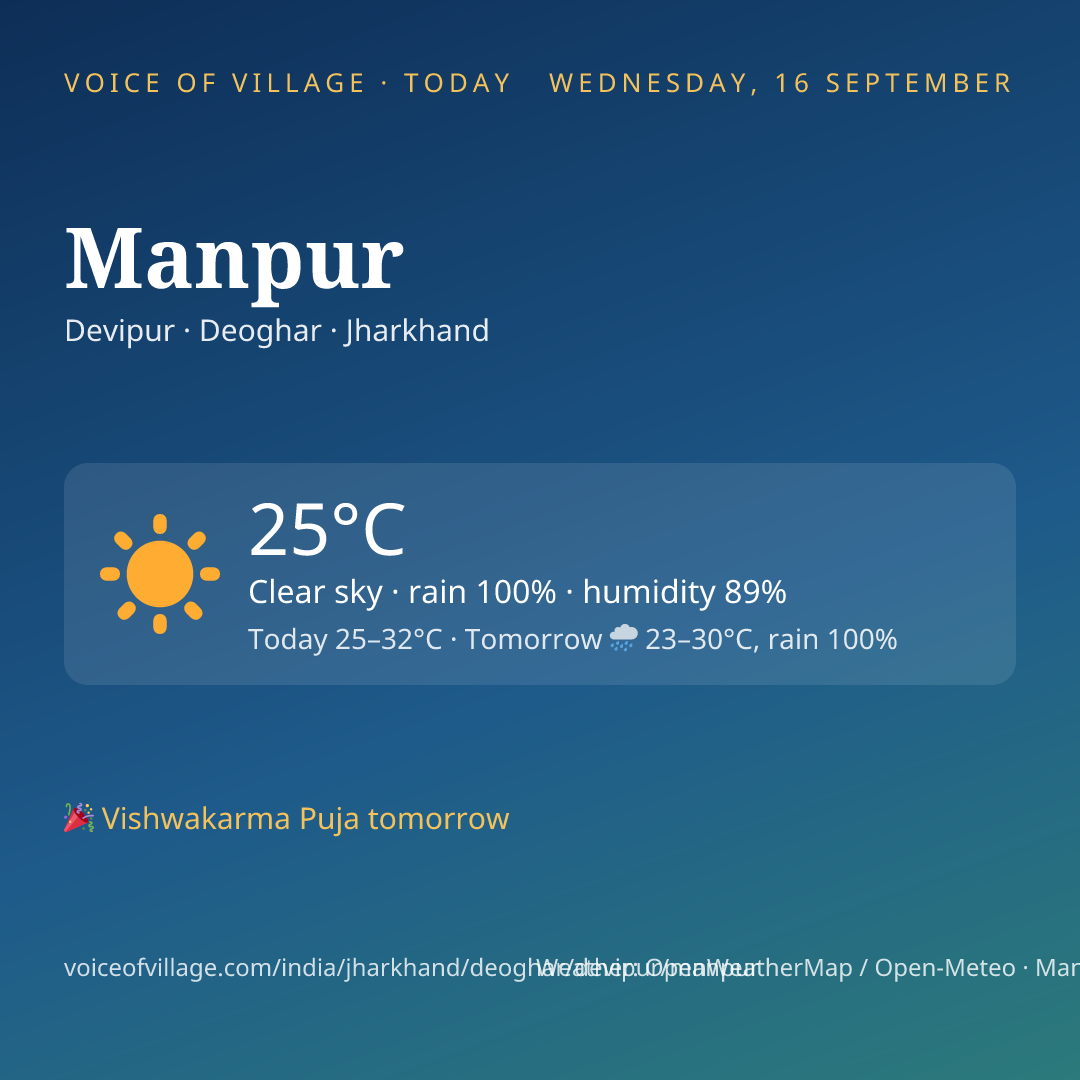 Manpur today