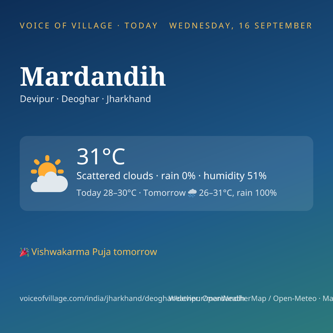 Mardandih today
