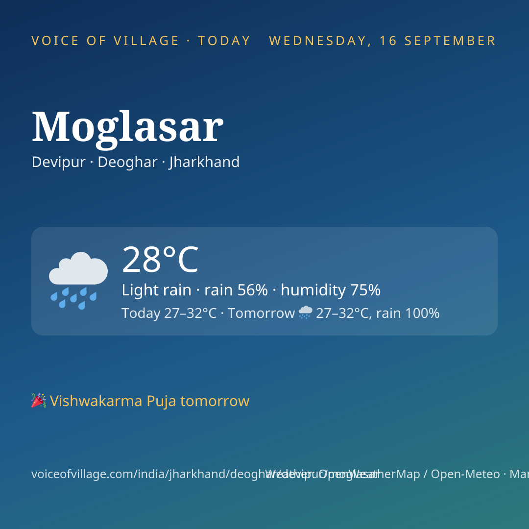 Moglasar today