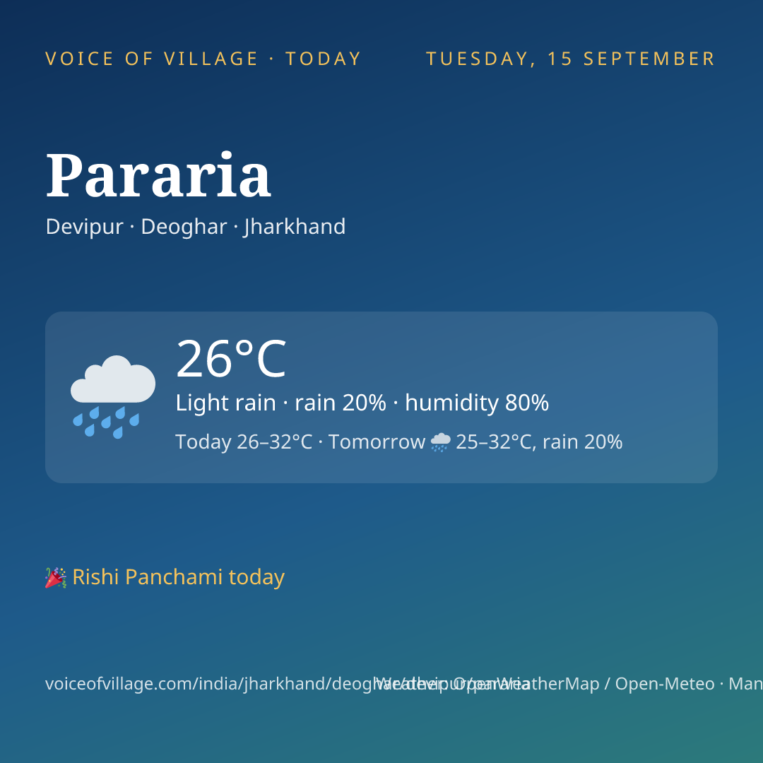 Pararia today