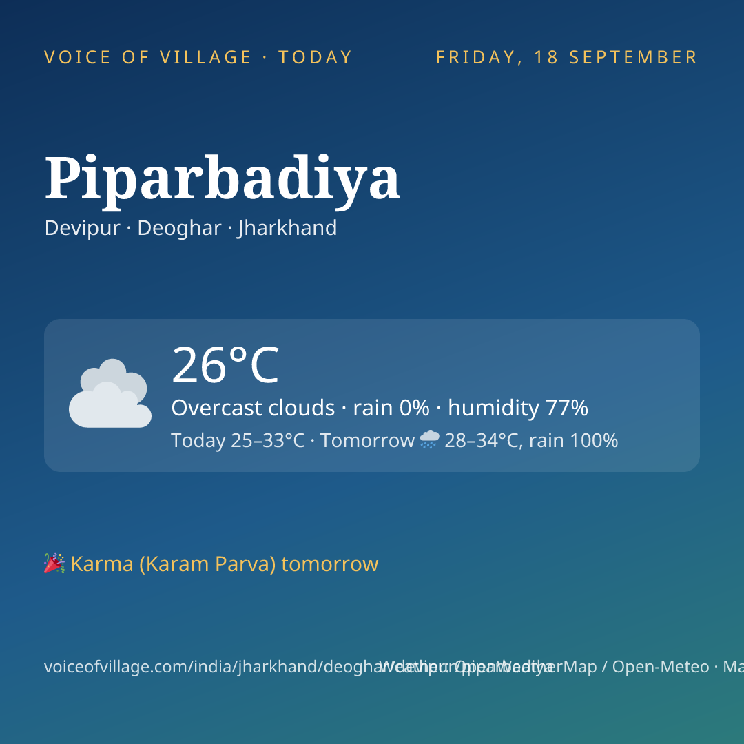 Piparbadiya today
