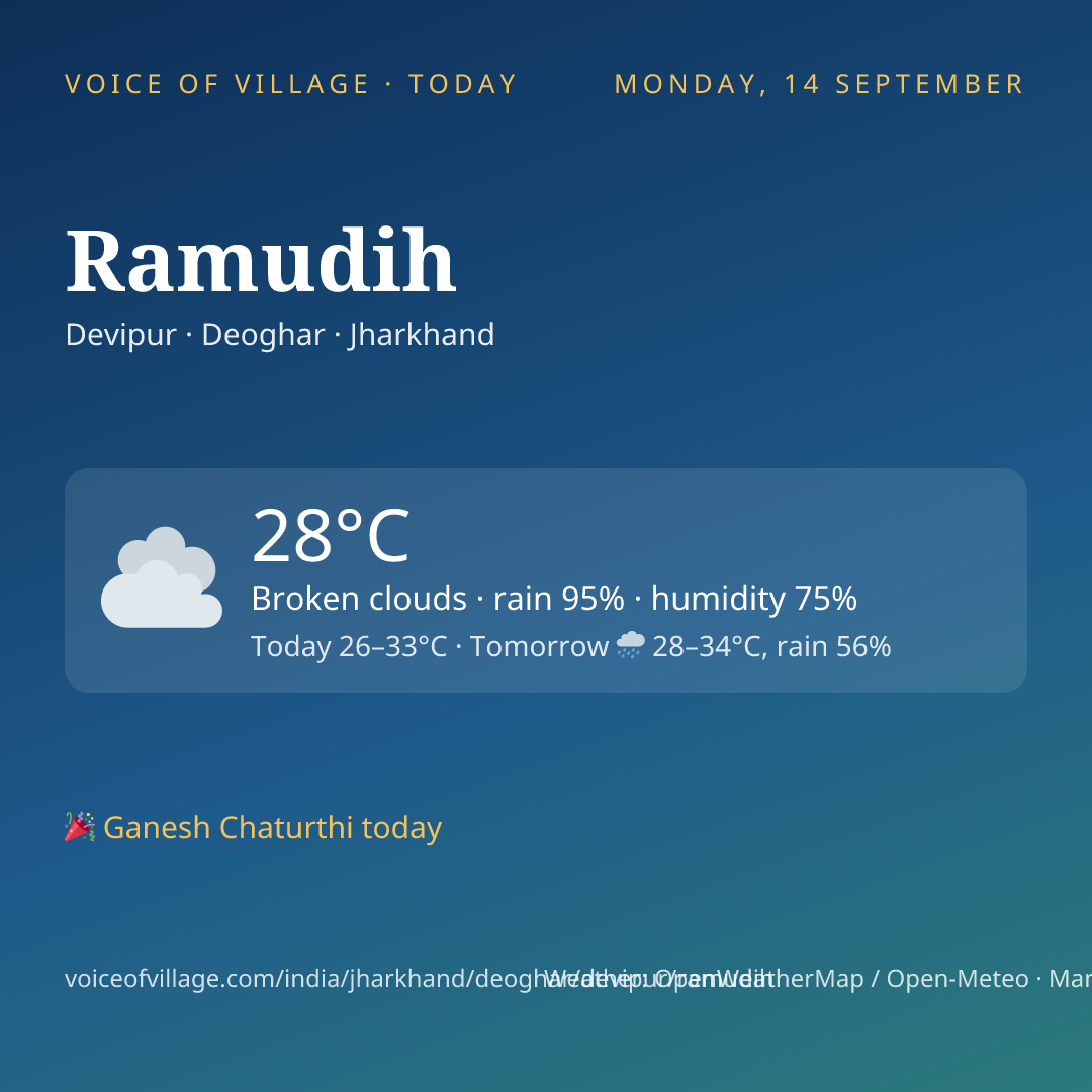 Ramudih today