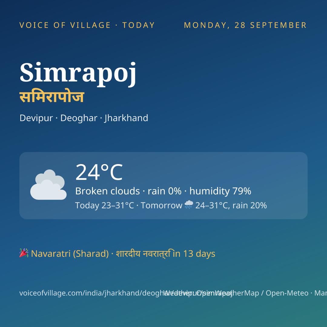 Simrapoj today