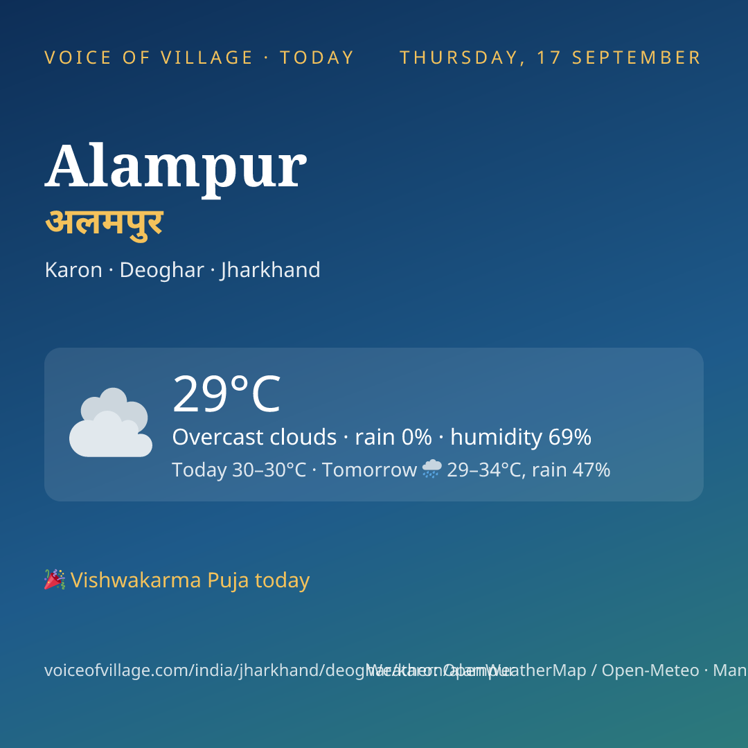Alampur today