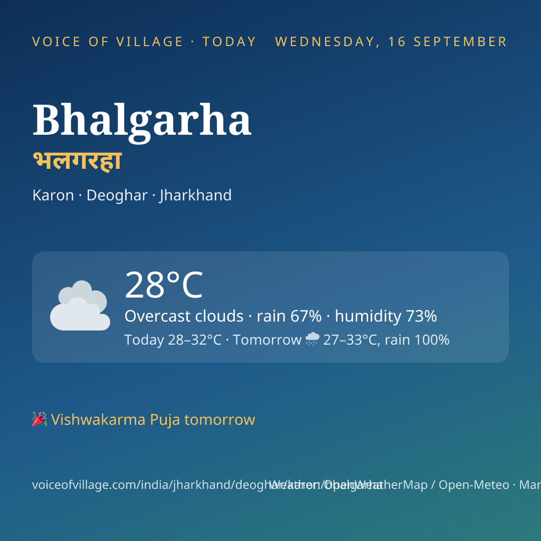 Bhalgarha today