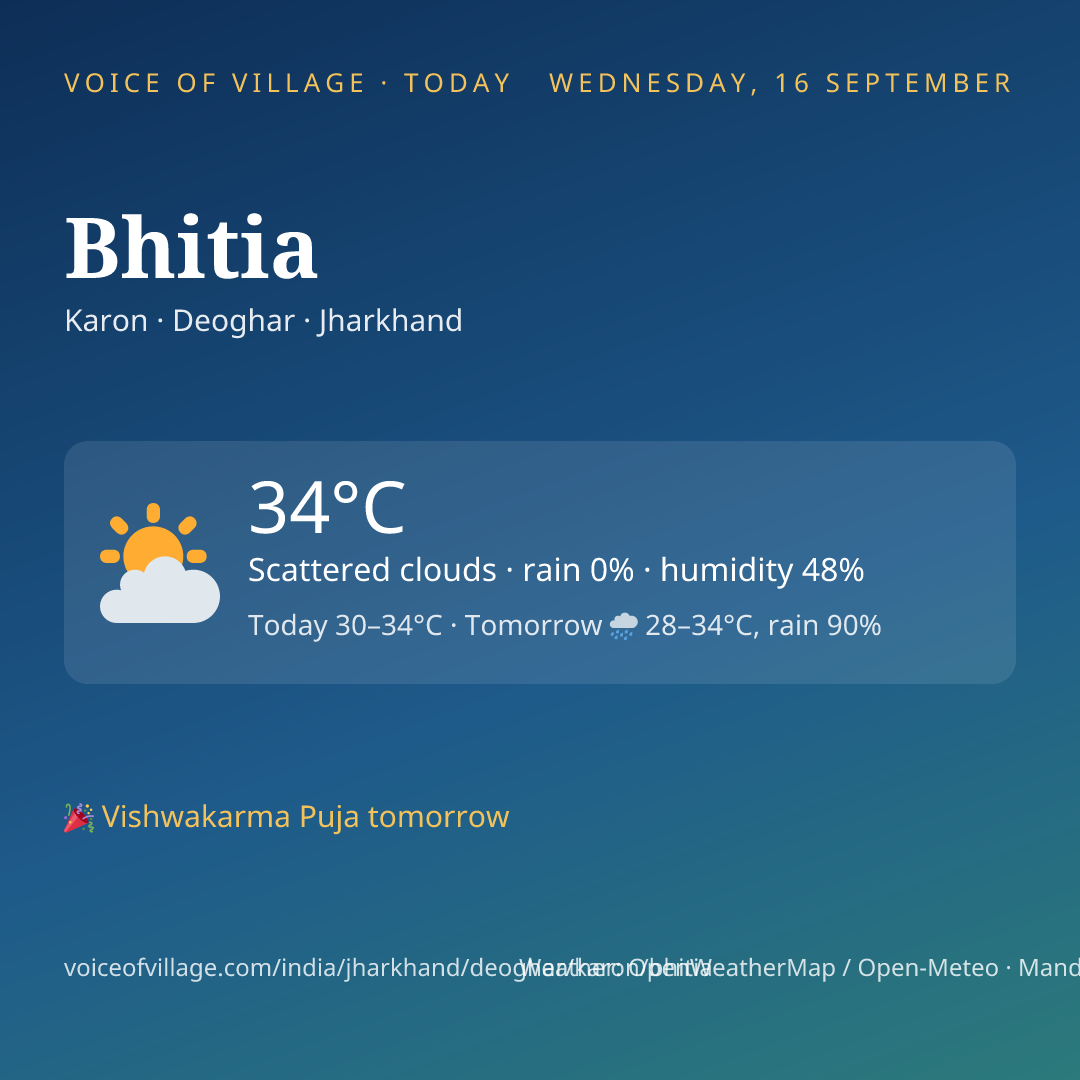 Bhitia today