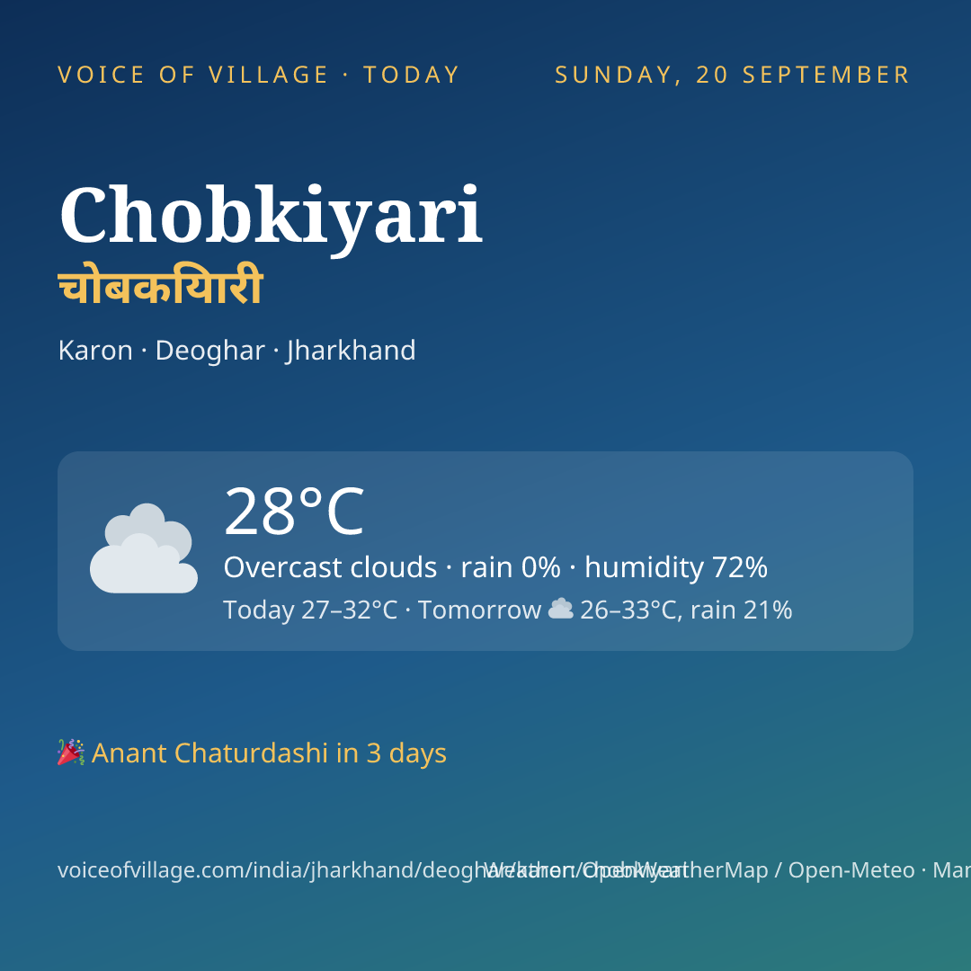 Chobkiyari today