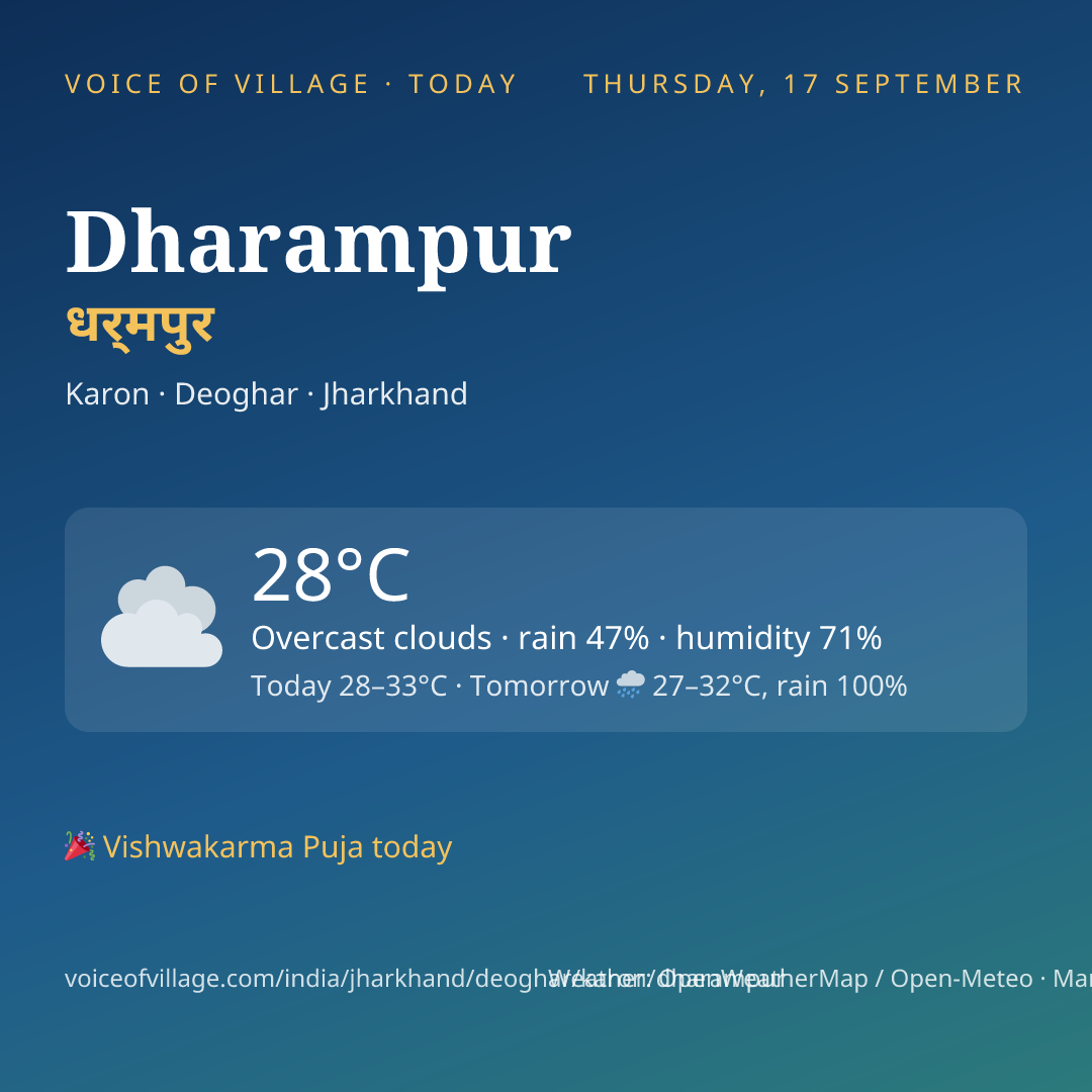 Dharampur today
