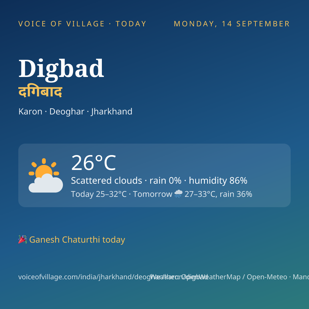 Digbad today
