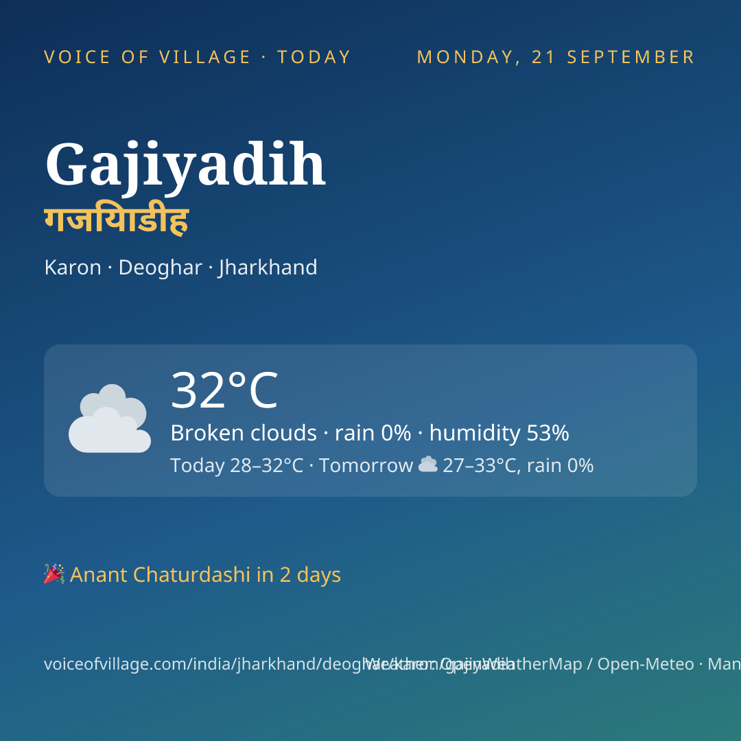 Gajiyadih today