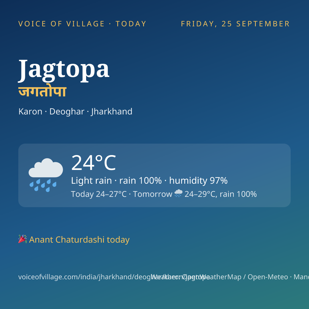 Jagtopa today