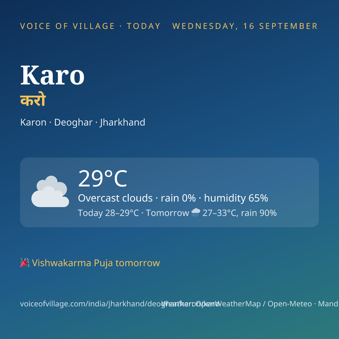 Karo today