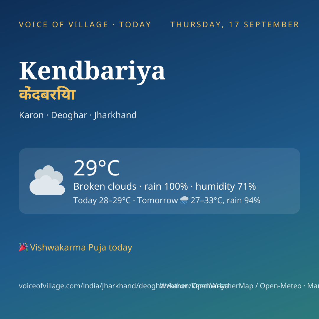 Kendbariya today