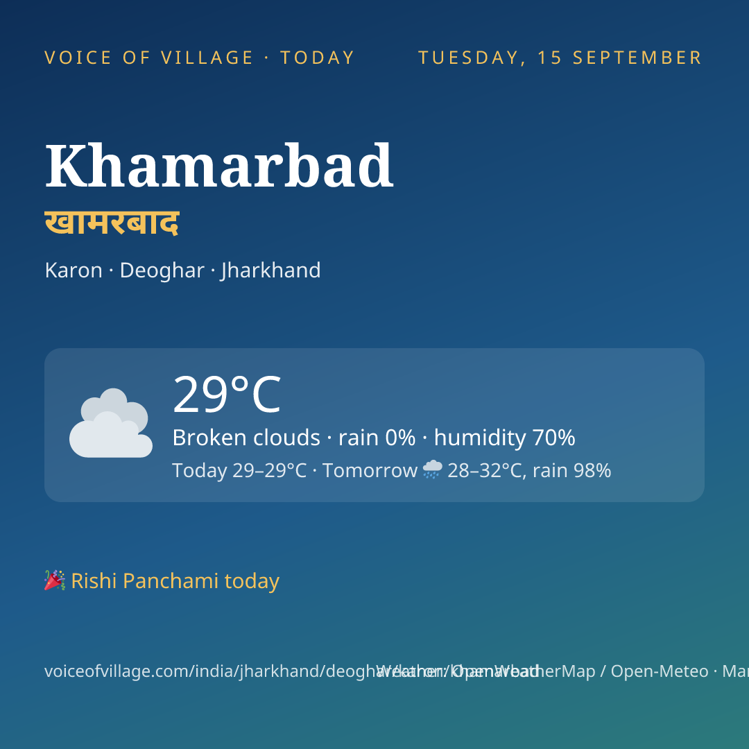 Khamarbad today