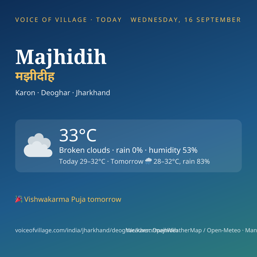 Majhidih today