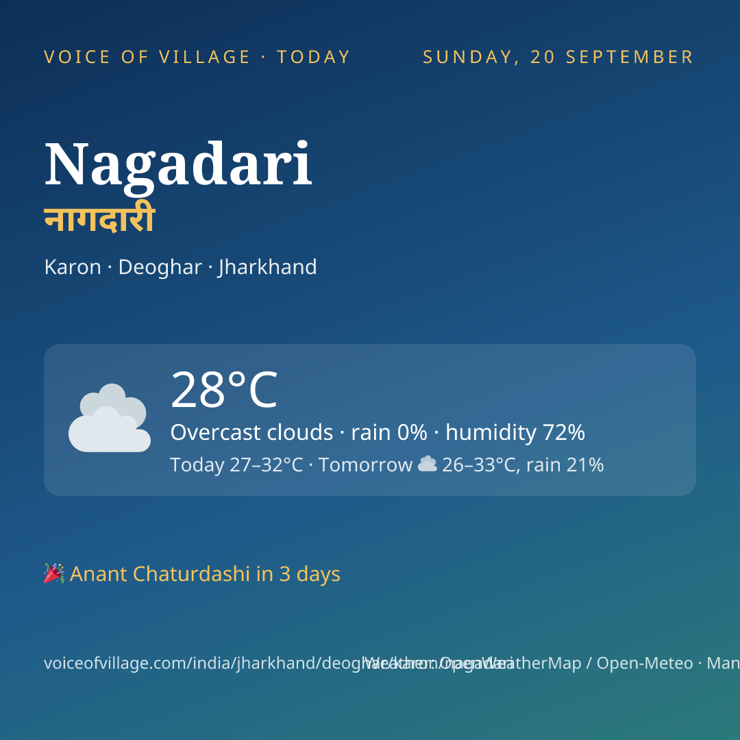 Nagadari today