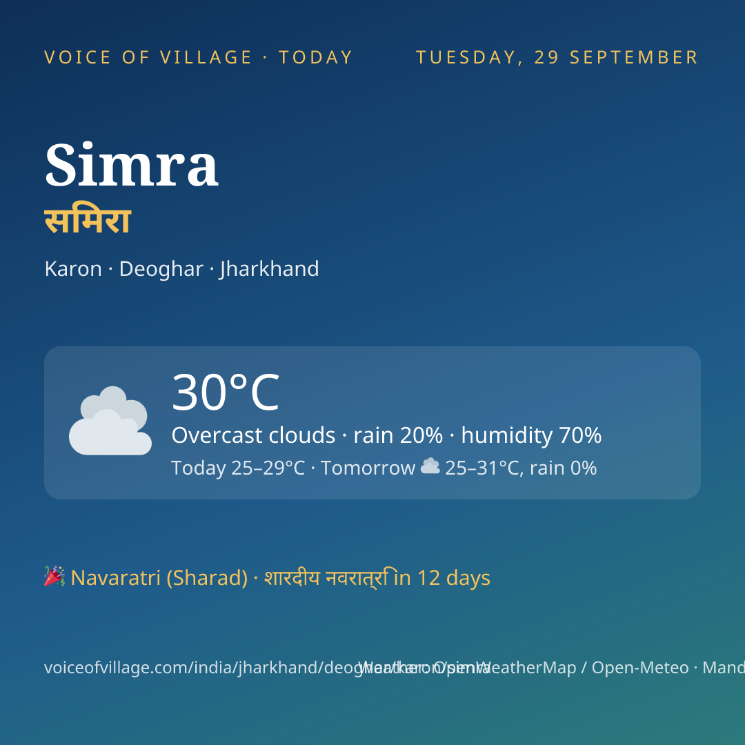 Simra today