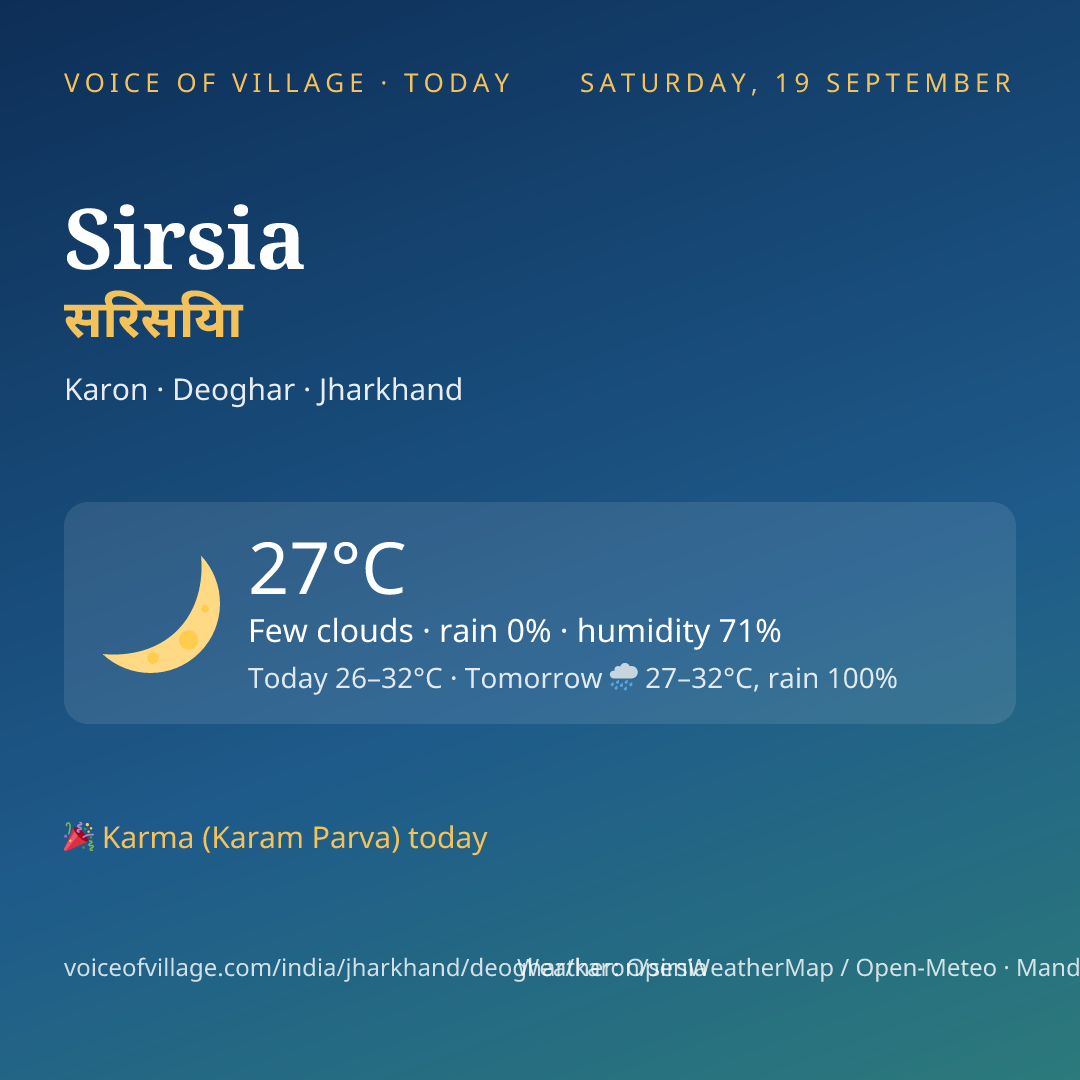 Sirsia today