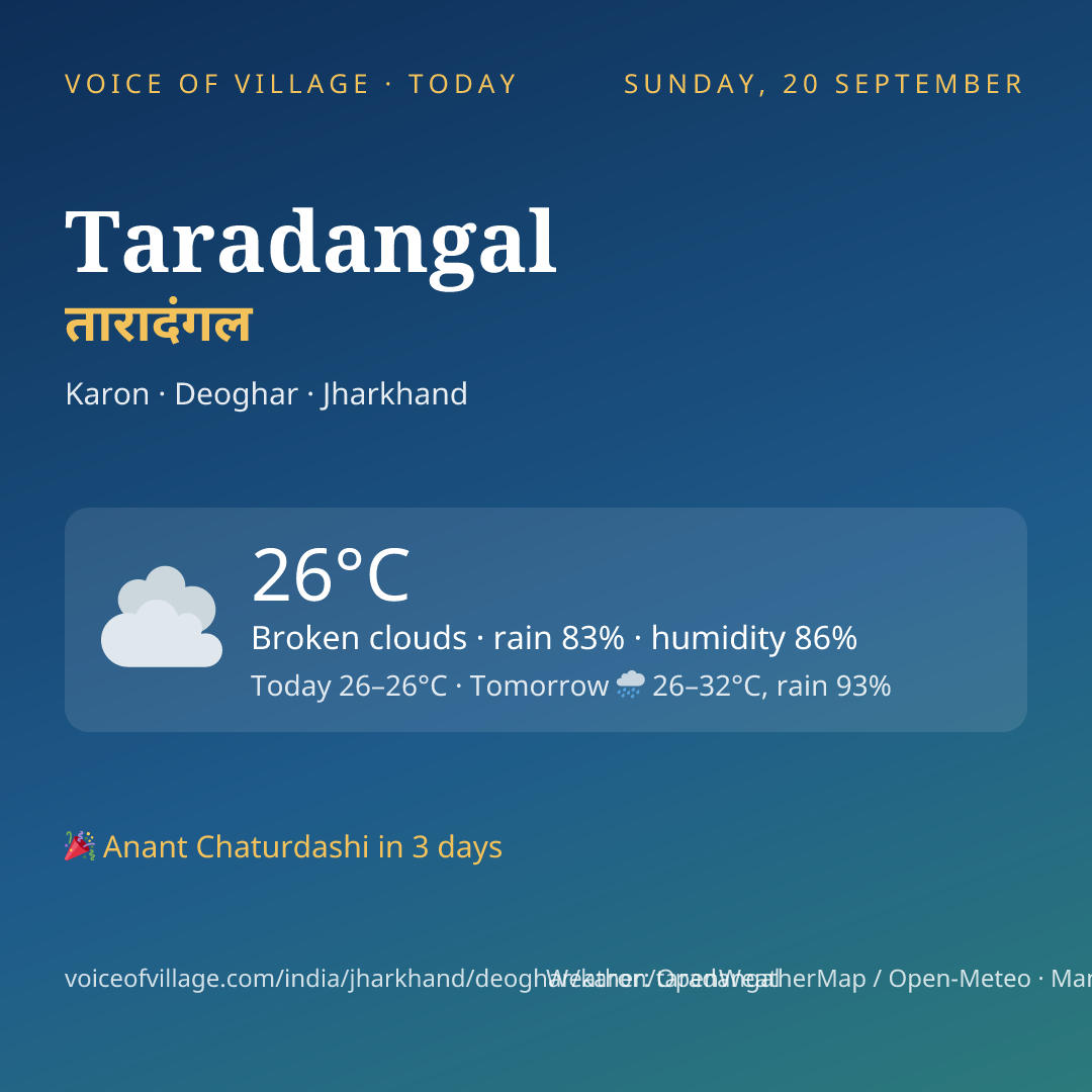 Taradangal today