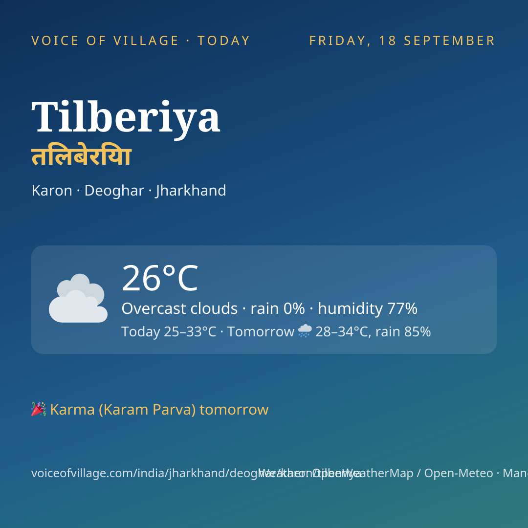 Tilberiya today