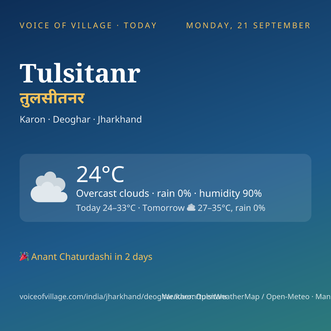 Tulsitanr today