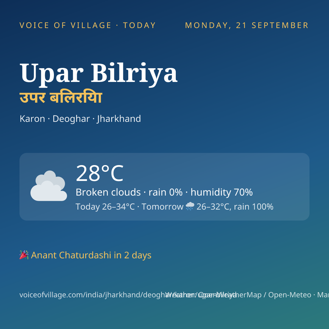 Upar Bilriya today
