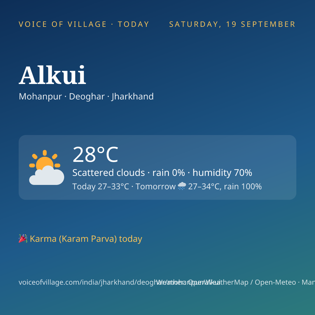 Alkui today