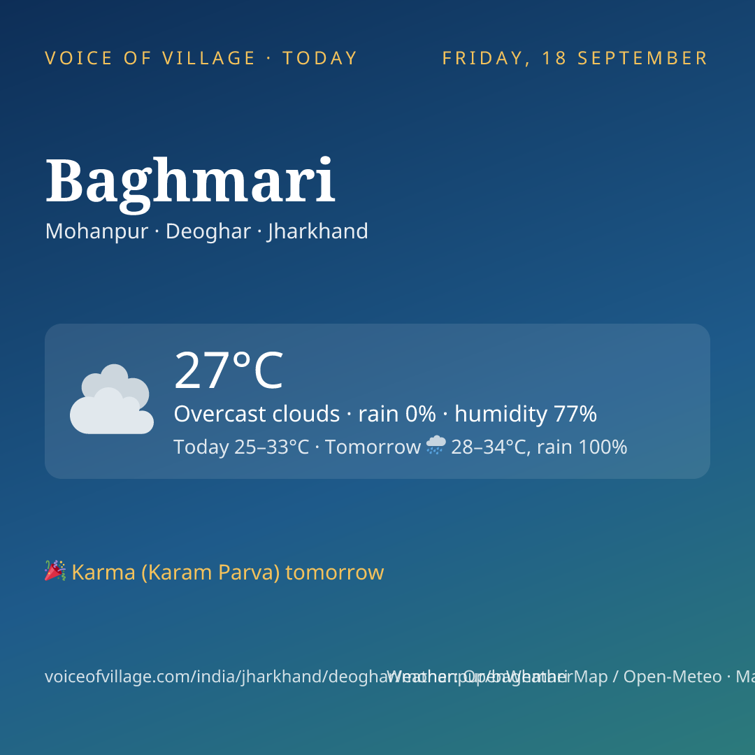 Baghmari today