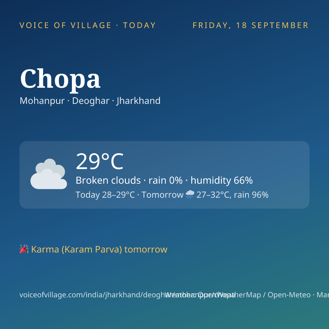 Chopa today