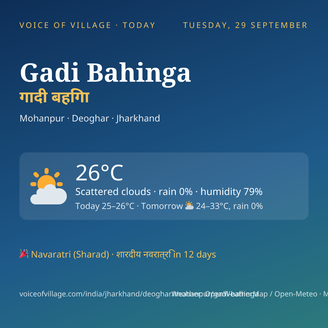 Gadi Bahinga today