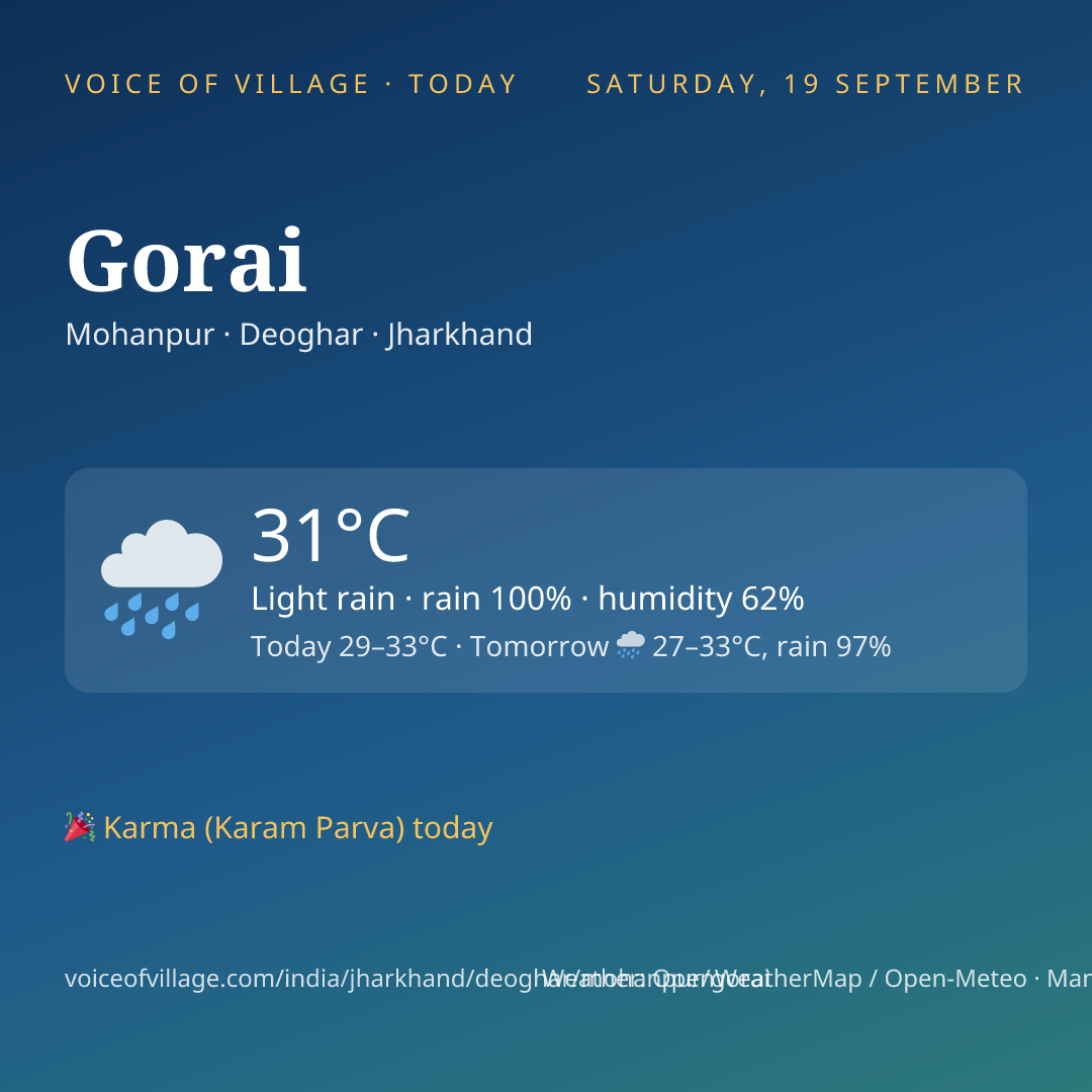 Gorai today