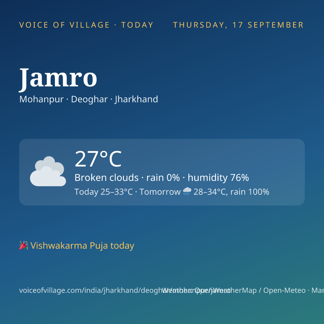 Jamro today