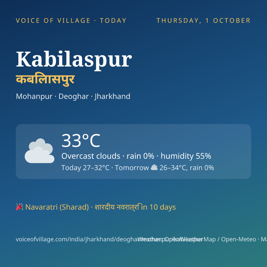 Kabilaspur today