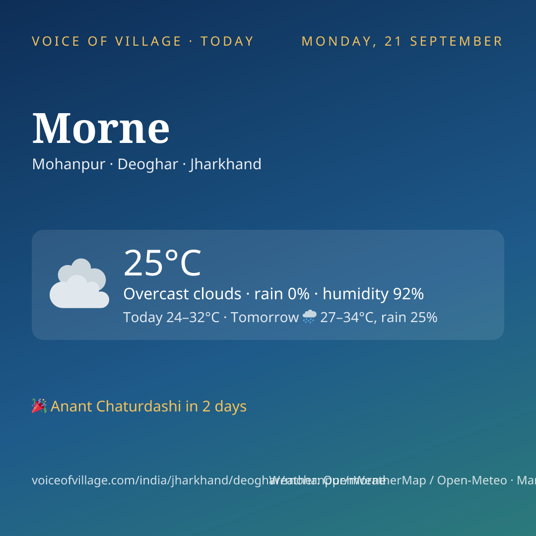Morne today