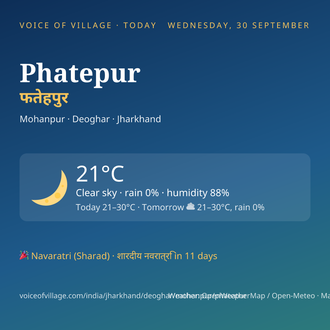 Phatepur today