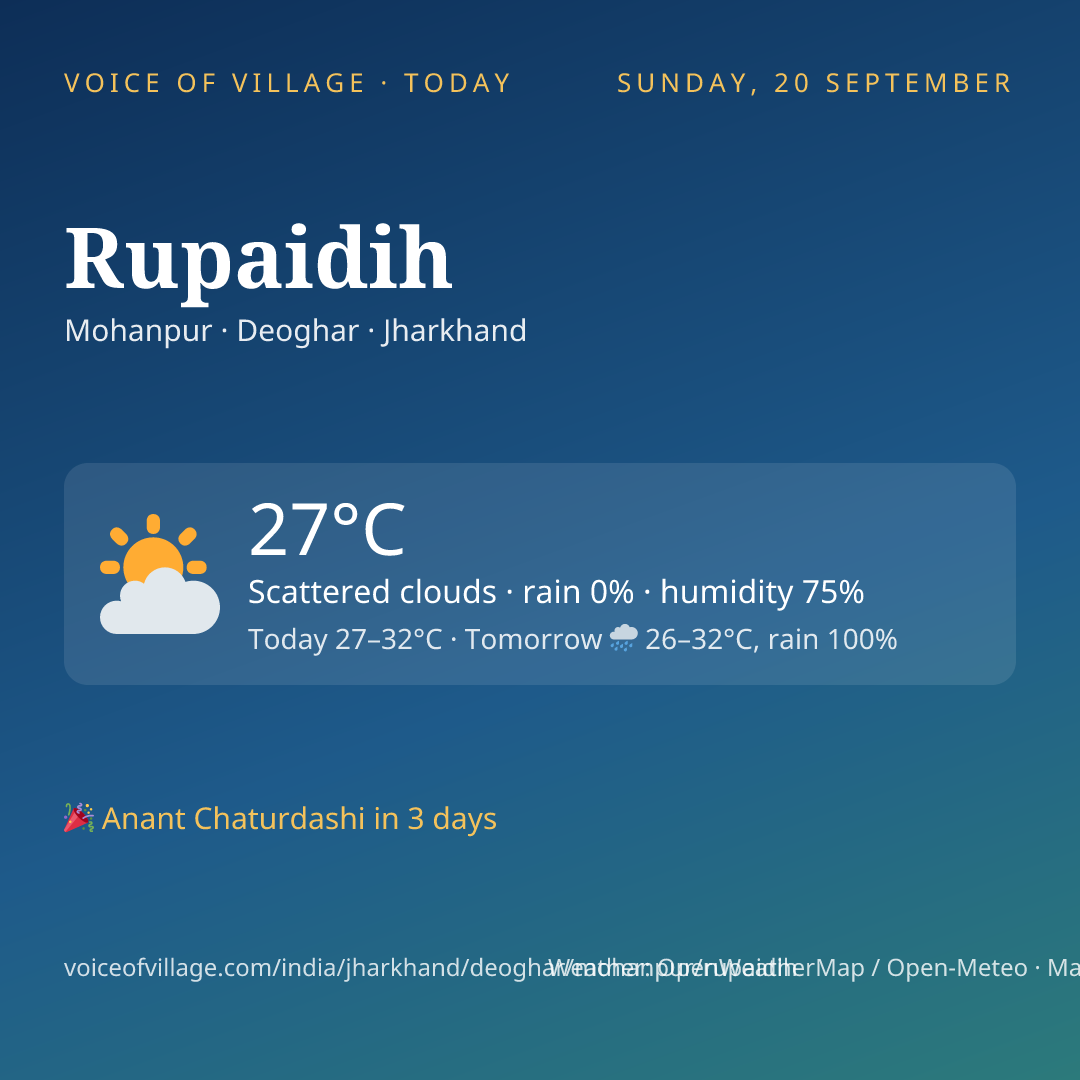 Rupaidih today