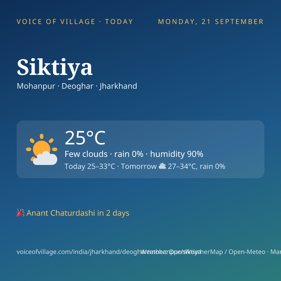 Siktiya today