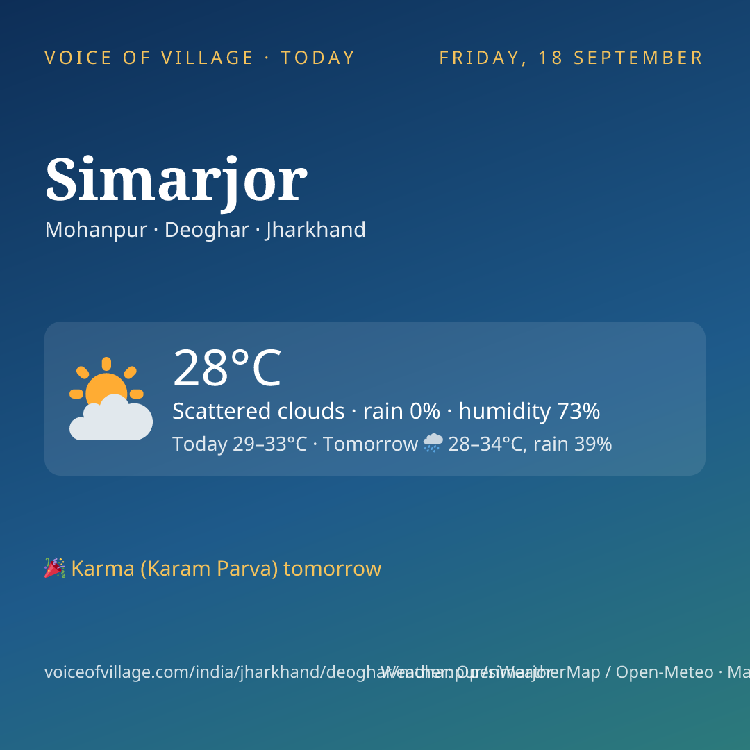Simarjor today