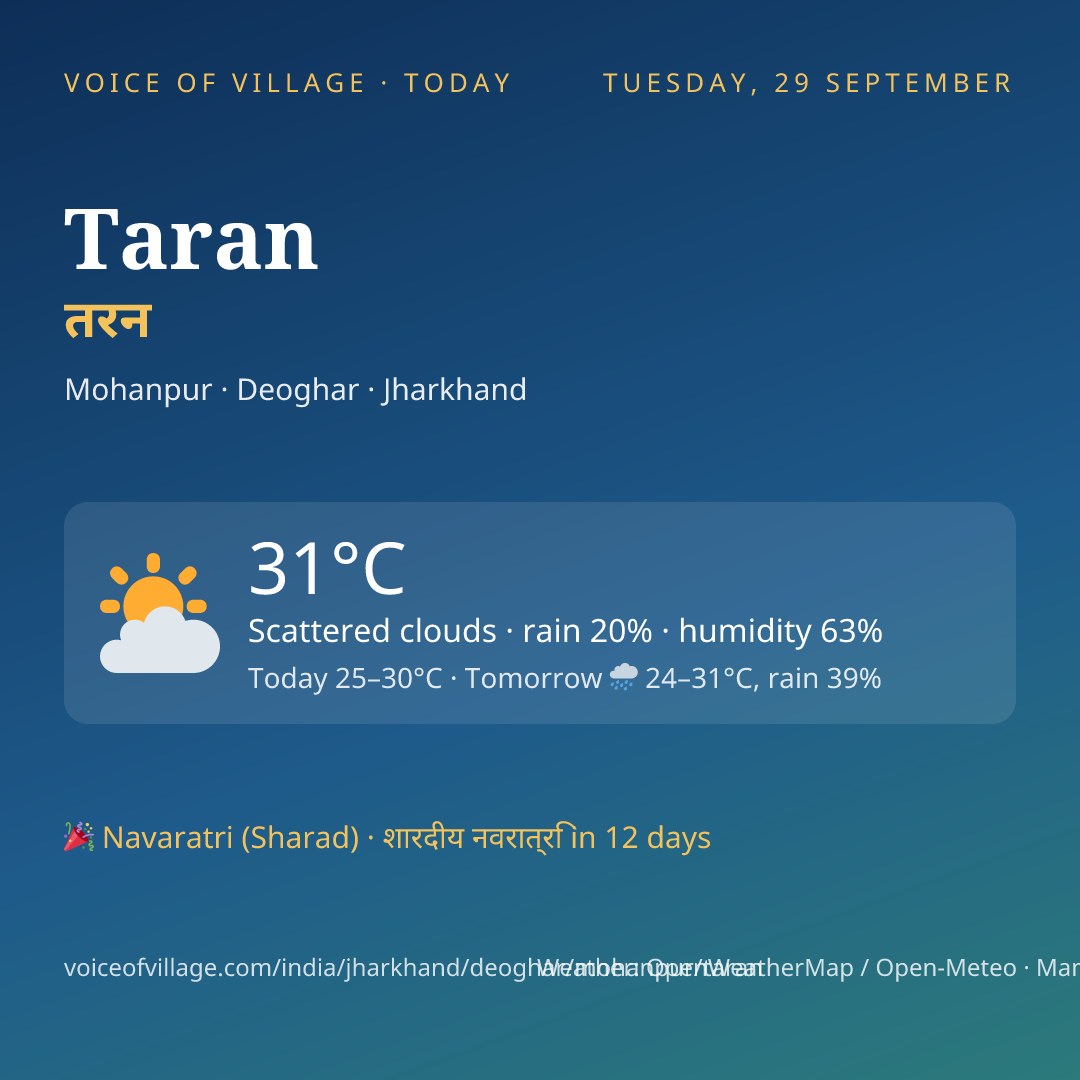 Taran today