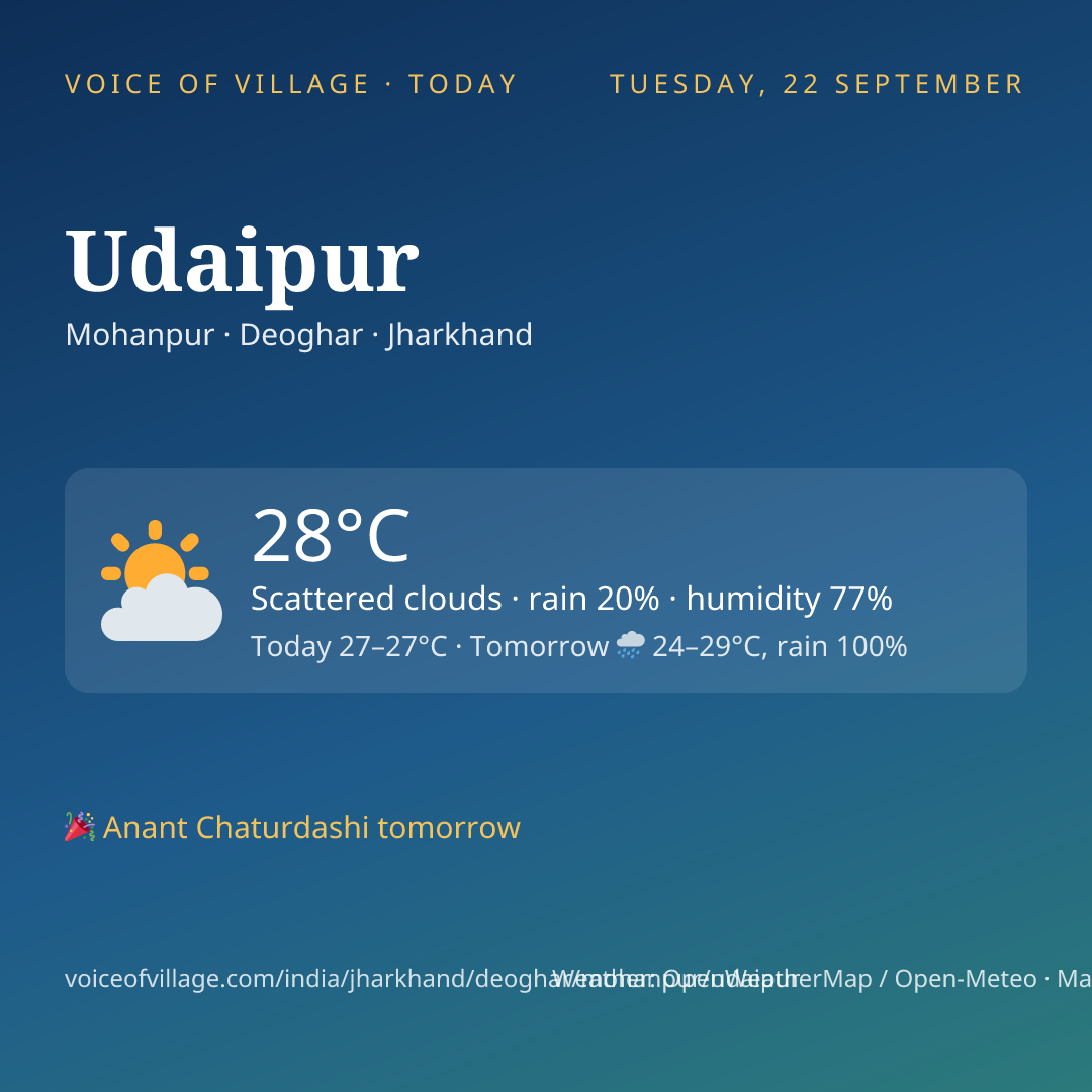 Udaipur today