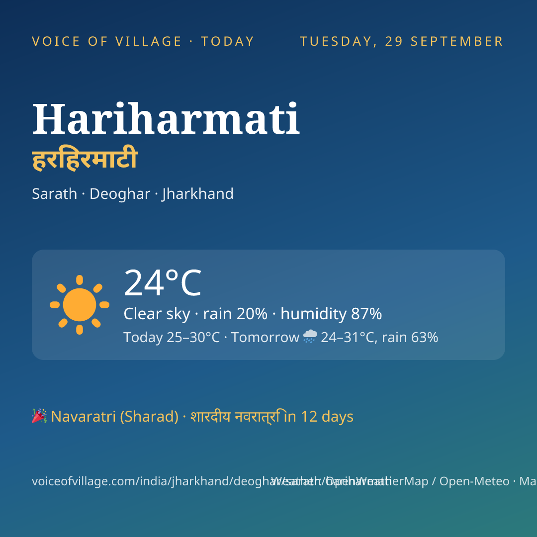 Hariharmati today