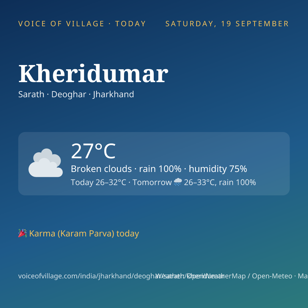 Kheridumar today