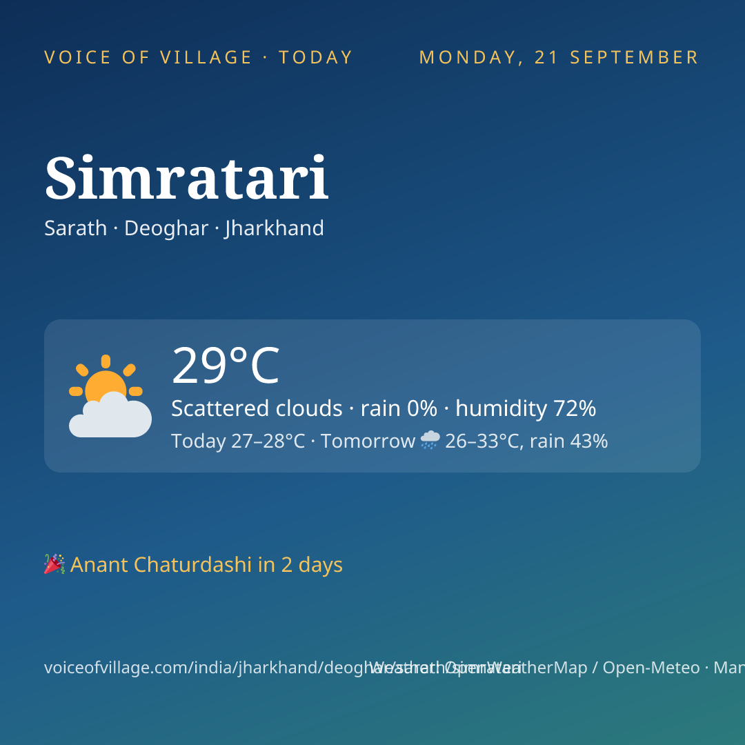 Simratari today