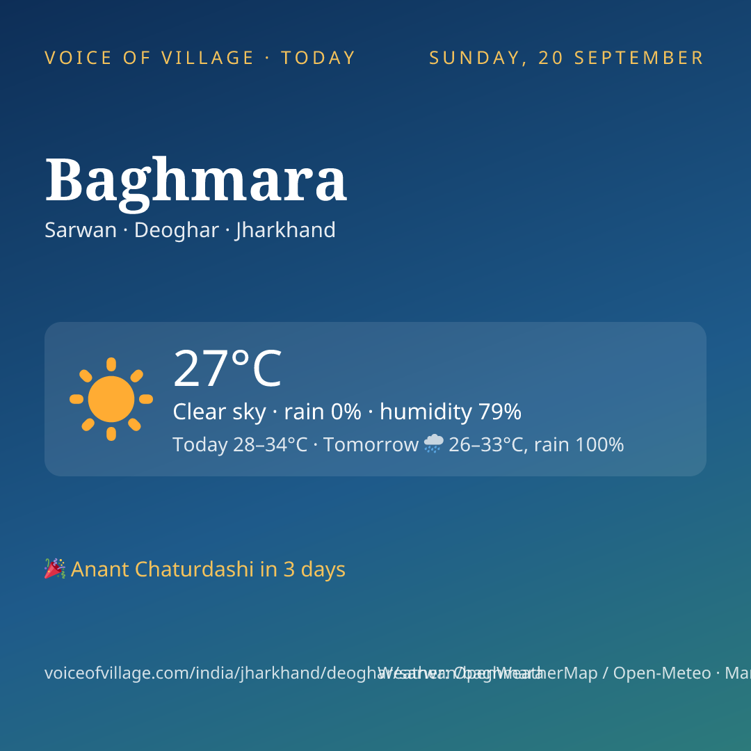 Baghmara today